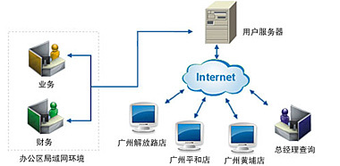 速達(dá)軟件(廣州)銷售服務(wù)中心 專業(yè)軟件服務(wù)，助力企業(yè)高效運(yùn)營