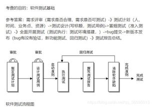 產品說明書制作軟件選用指南